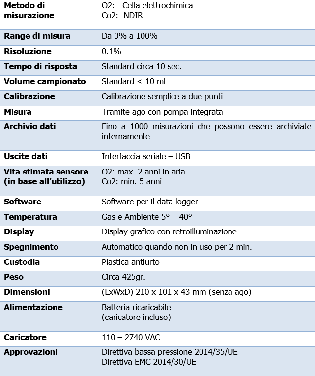 Scheda tecnica map check